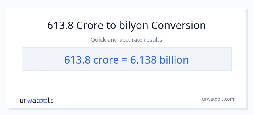 613.8 crores patungong bilyon-bilyon na conversion