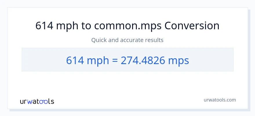 614 milya kada oras patungong Meters Per Second na conversion