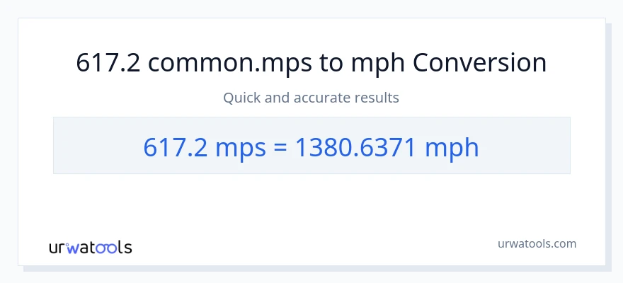 617.2 Meters Per Second patungong milya kada oras na conversion