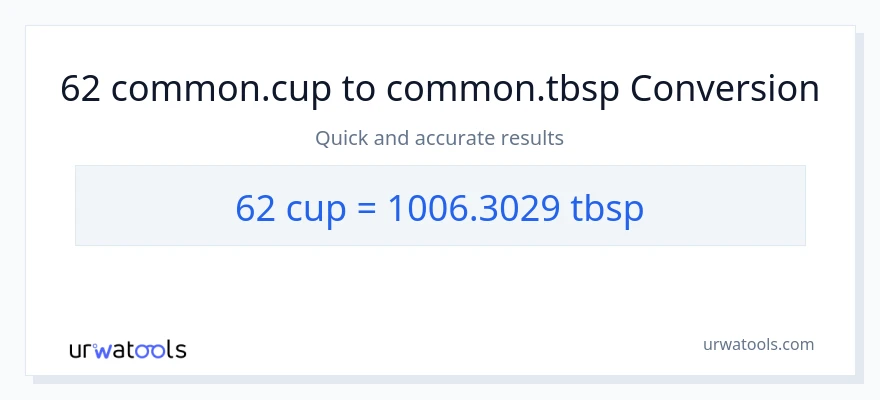 62 mga tasa patungong Tbsps na conversion
