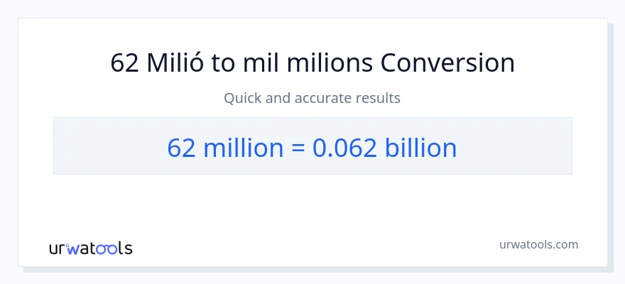 Conversió de 62 milions a milers de milions