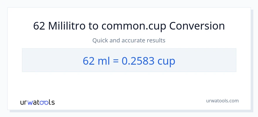 62 mga mililitro patungong mga tasa na conversion