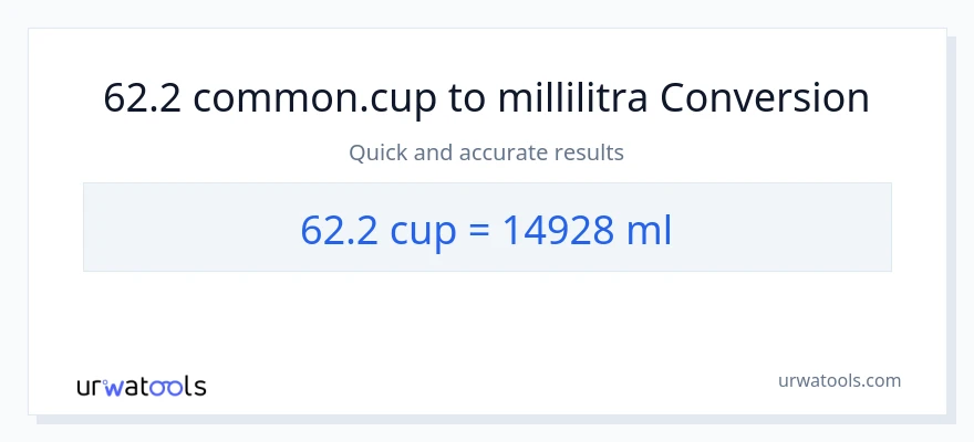 62.2 kupit - millilitraa muunnos