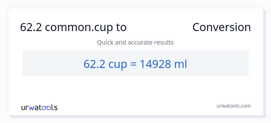 62.2 ಕಪ್‌ಗಳು ರಿಂದ ಮಿಲಿಲೀಟರ್‌ಗಳು ಪರಿವರ್ತನೆ