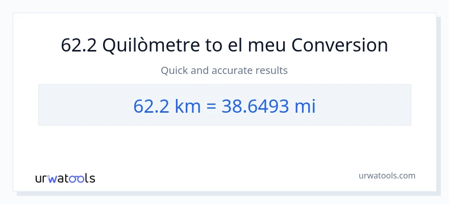 Conversió de 62.2 Quilòmetres a milles
