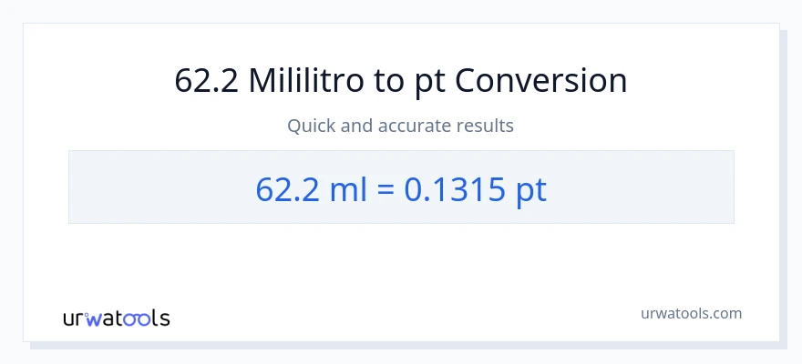62.2 mga mililitro patungong Pints na conversion