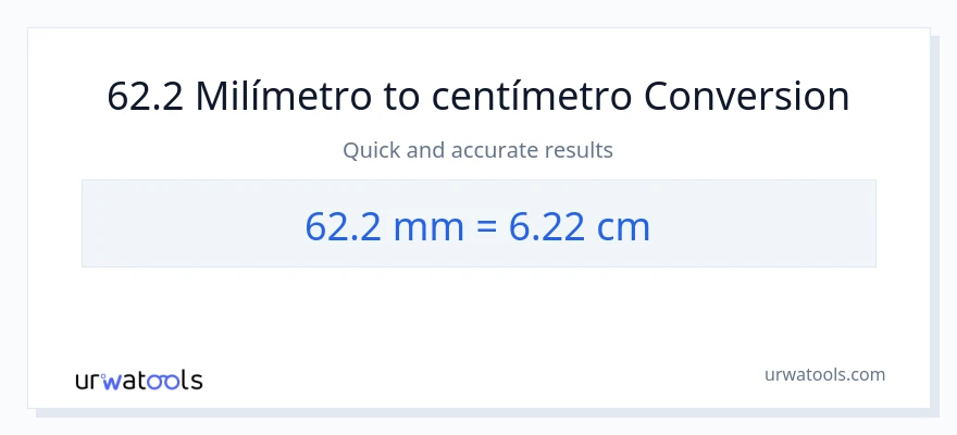 Conversão de 62.2 milímetros para Centímetros