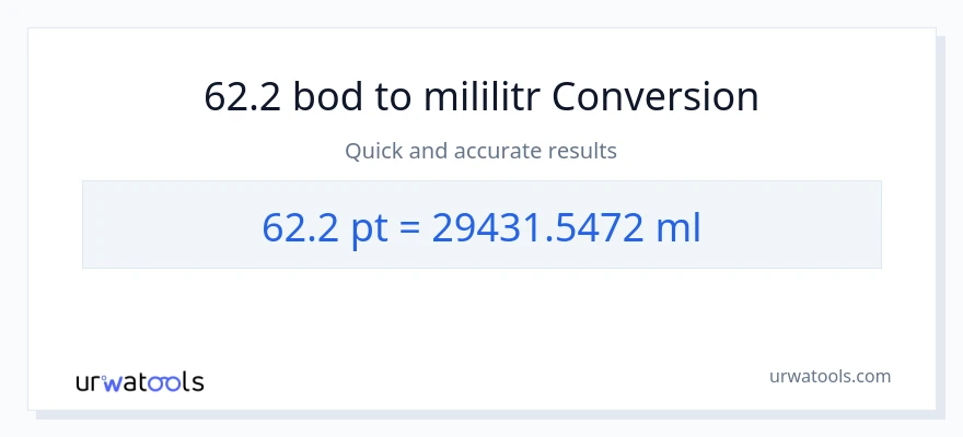 Konverze z Pints na mililitrů: 62.2