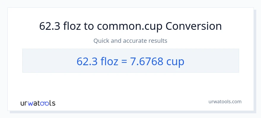 Conversió de 62.3 unces fluides a tasses