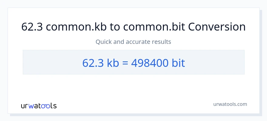 62.3 Kilobytes patungong Bits na conversion