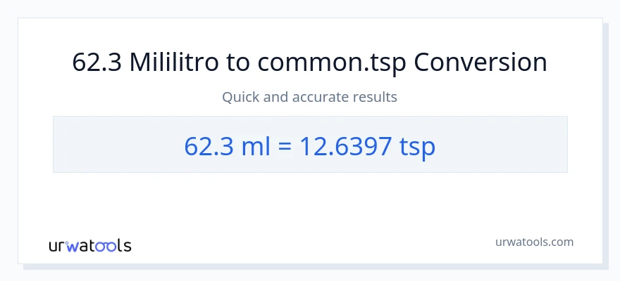 62.3 mga mililitro patungong Tsps na conversion