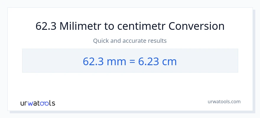 Konverze z milimetry na Centimetry: 62.3