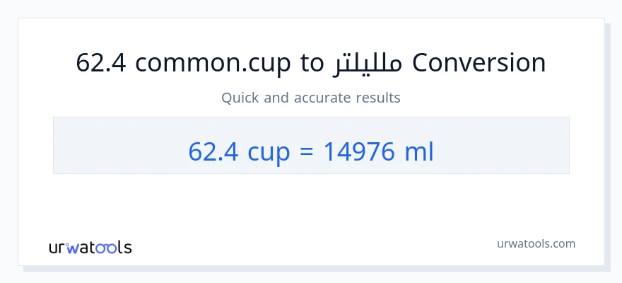 التحويل من 62.4 أكواب إلى ملليلتر