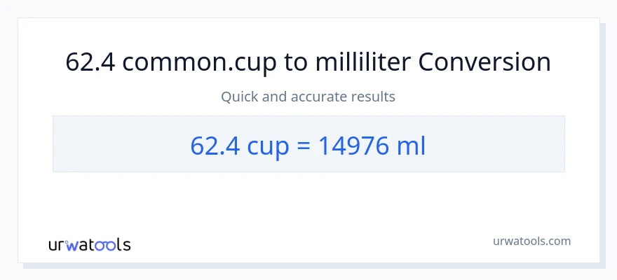62.4 kopper til milliliter konvertering