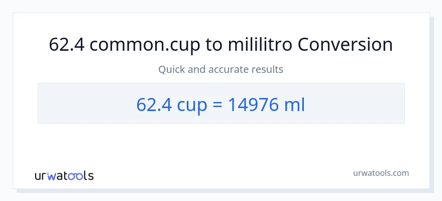 Conversión de 62.4 tazas a mililitros