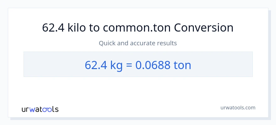 62.4 kilo patungong Tons na conversion