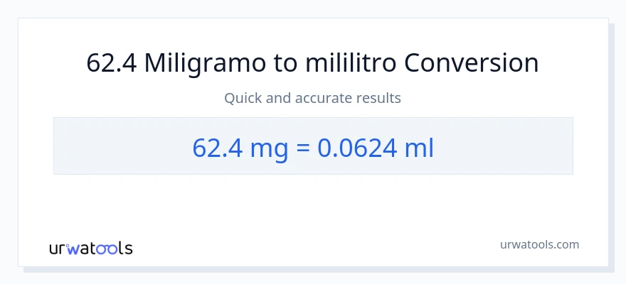 62.4 miligramo patungong mga mililitro na conversion