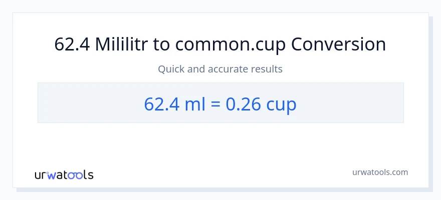 Konwersja 62.4 mililitry do stan nietrzeźwy