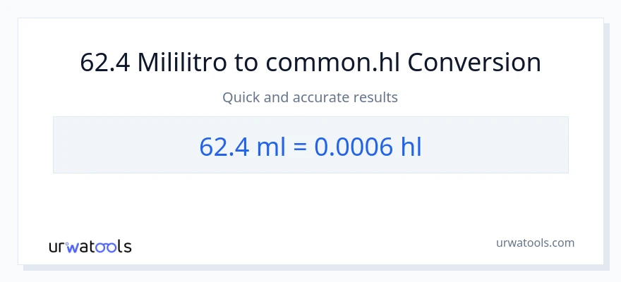 62.4 mga mililitro patungong Hls na conversion
