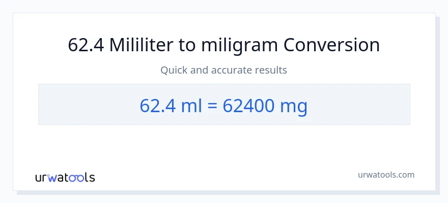 Penukaran 62.4 mililiter kepada miligram