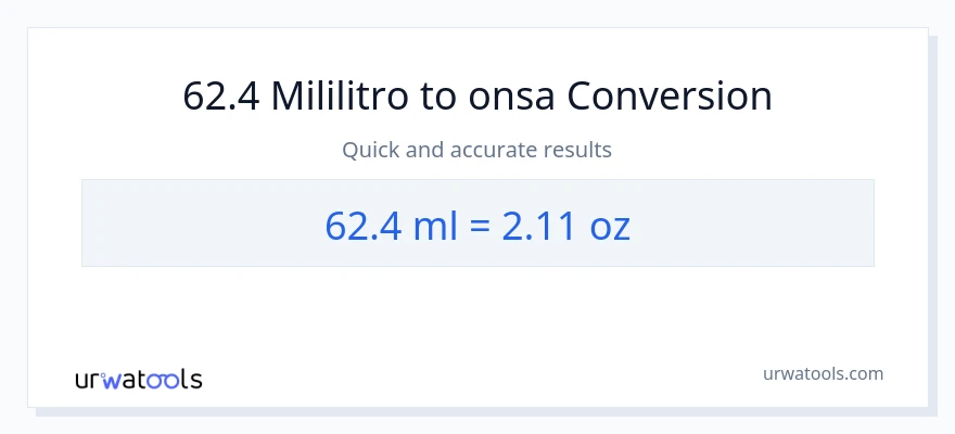 62.4 mga mililitro patungong Mga onsa na conversion
