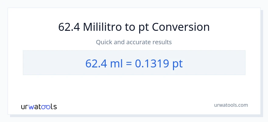 62.4 mga mililitro patungong Pints na conversion