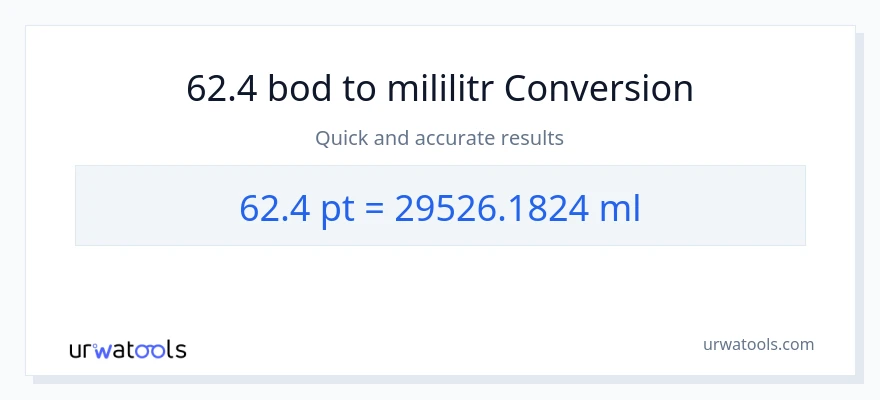 Konverze z Pints na mililitrů: 62.4