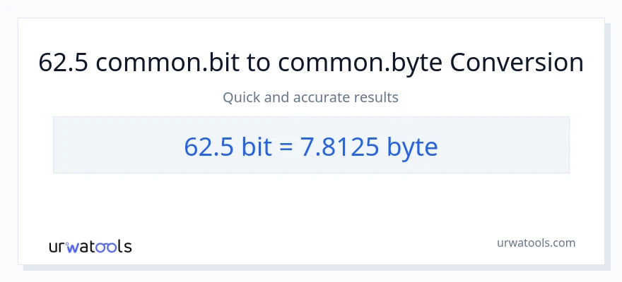 62.5 Bits patungong Bytes na conversion