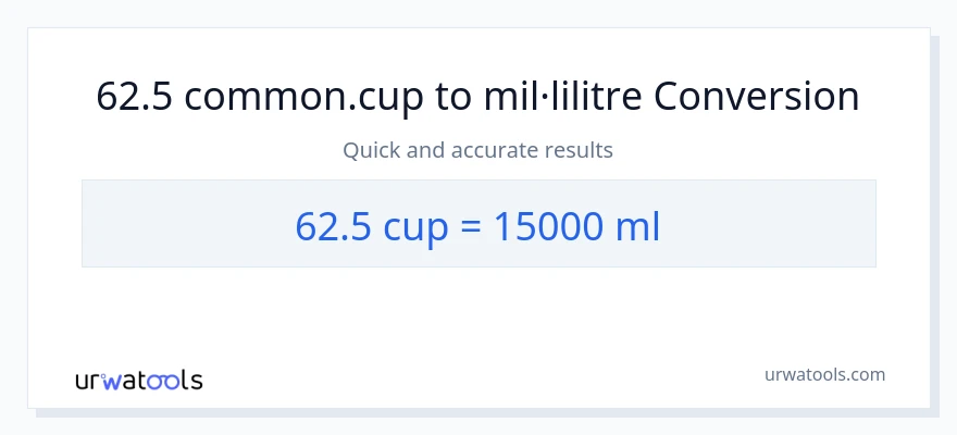 Conversió de 62.5 tasses a mil·lilitres