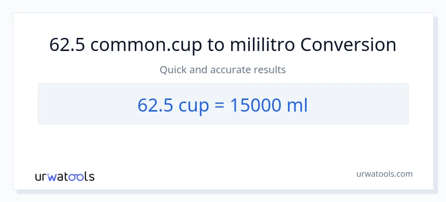 62.5 mga tasa patungong mga mililitro na conversion