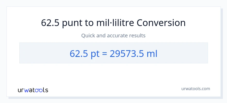 Conversió de 62.5 Pints a mil·lilitres