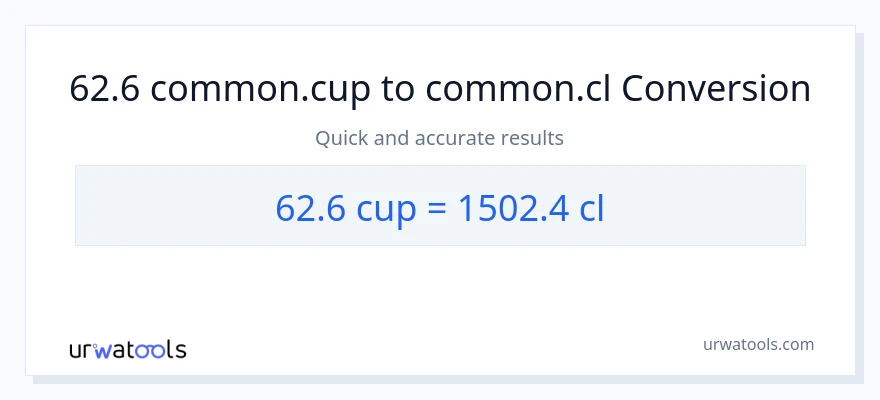 62.6 mga tasa patungong Cls na conversion