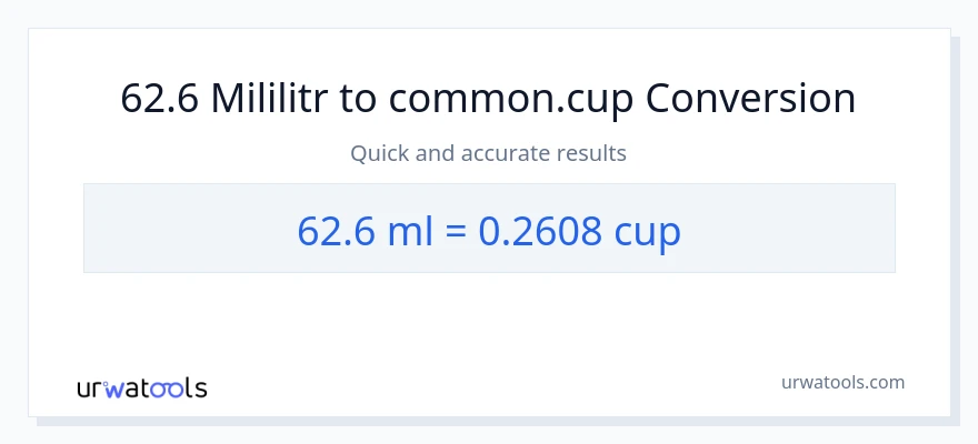 Konwersja 62.6 mililitry do stan nietrzeźwy