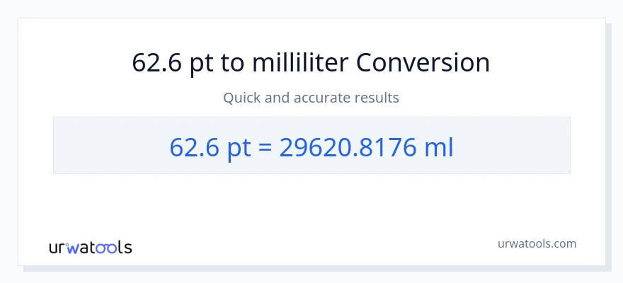 62.6 Pints til milliliter konvertering