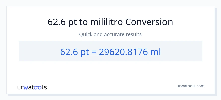 62.6 Pints patungong mga mililitro na conversion