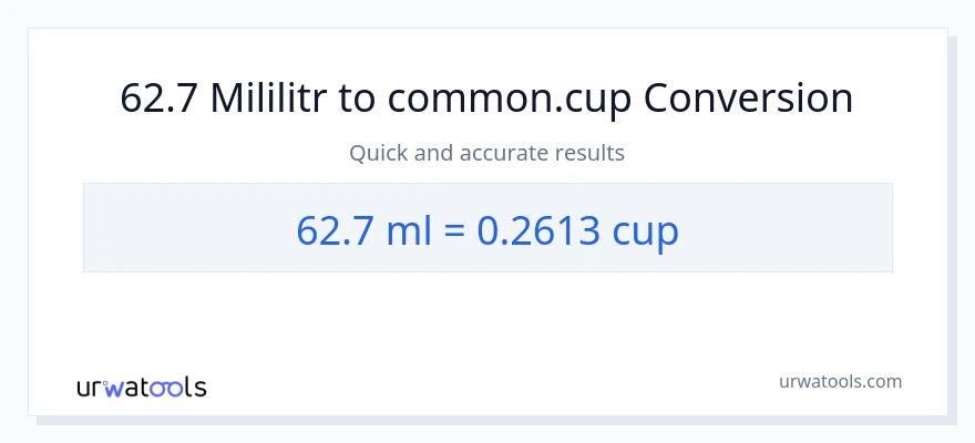 Konwersja 62.7 mililitry do stan nietrzeźwy