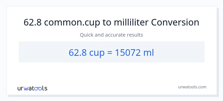62.8 Tassen zu Milliliter Umwandlung