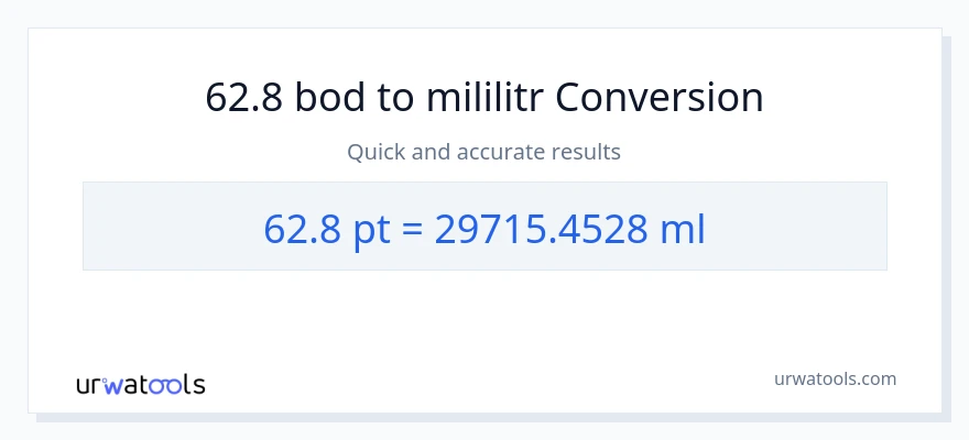 Konverze z Pints na mililitrů: 62.8