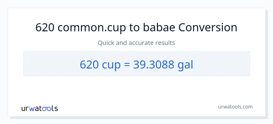 620 mga tasa patungong Mga galon na conversion