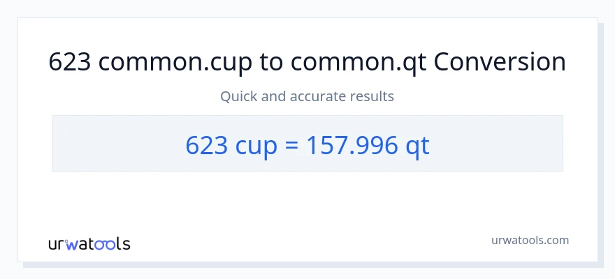 623 mga tasa patungong Quarts na conversion