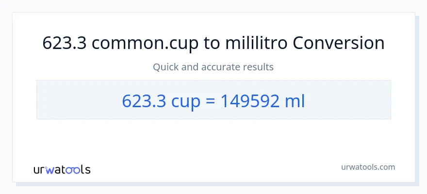 623.3 mga tasa patungong mga mililitro na conversion