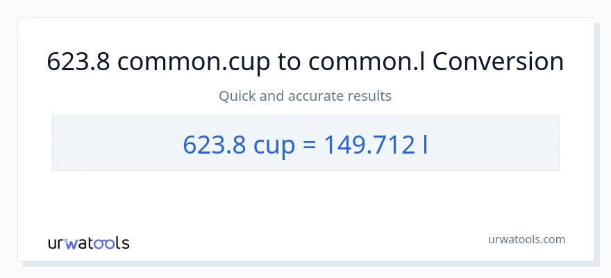623.8 mga tasa patungong Liters na conversion