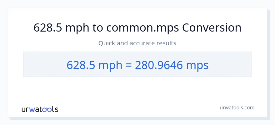 628.5 milya kada oras patungong Meters Per Second na conversion