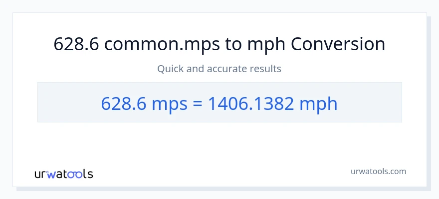 628.6 Meters Per Second patungong milya kada oras na conversion