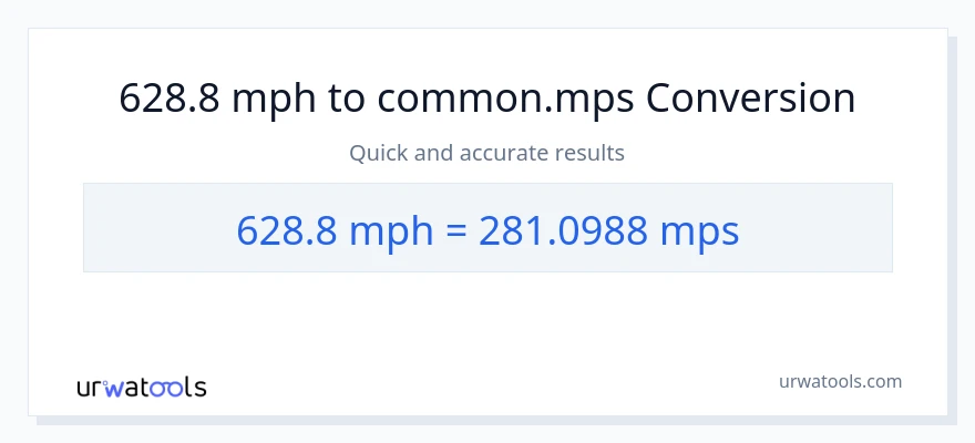 628.8 milya kada oras patungong Meters Per Second na conversion