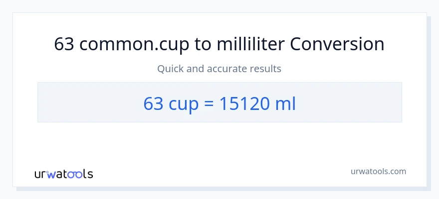 63 cups to milliliters conversion