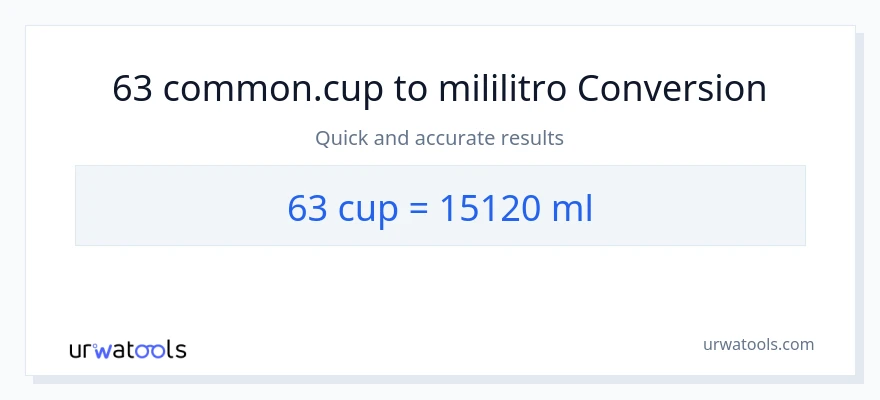 63 mga tasa patungong mga mililitro na conversion