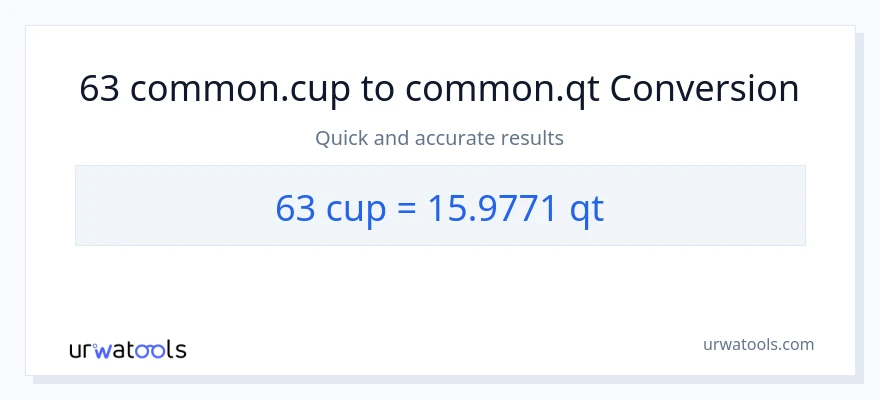 63 mga tasa patungong Quarts na conversion