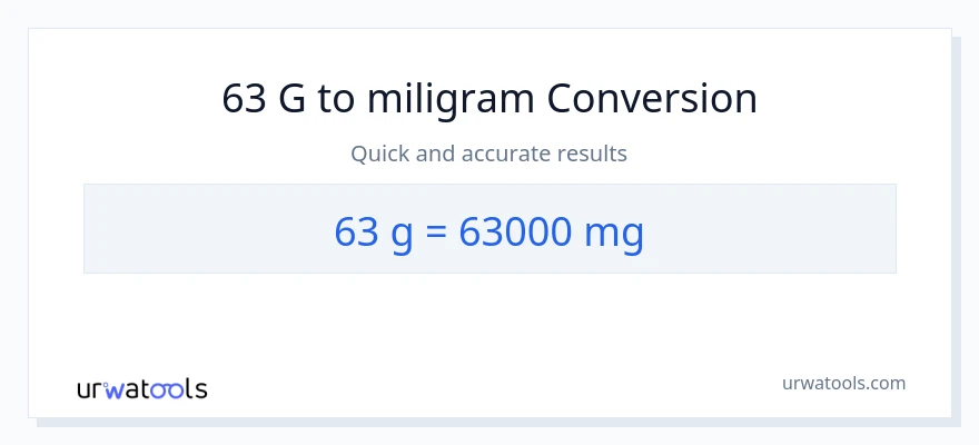 Konverze z Gramy na miligramy: 63