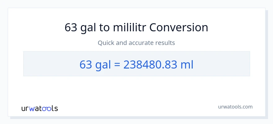 Konwersja 63 Galony do mililitry